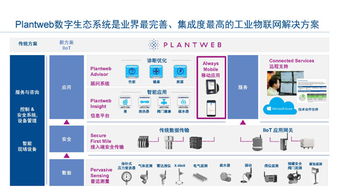 工業(yè)物聯(lián)網技術 構建智能工廠的網絡基石，驅動卓越運營
